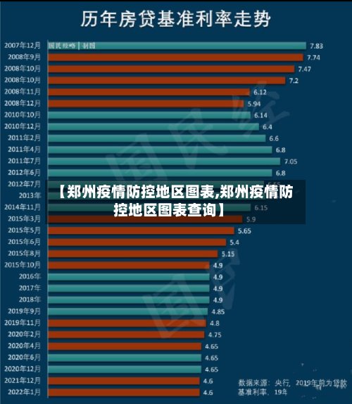 【郑州疫情防控地区图表,郑州疫情防控地区图表查询】-第2张图片