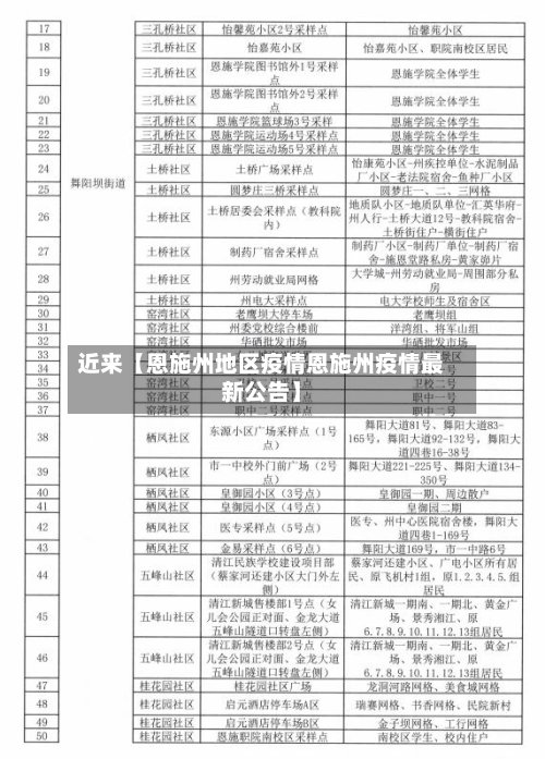 近来【恩施州地区疫情恩施州疫情最新公告】