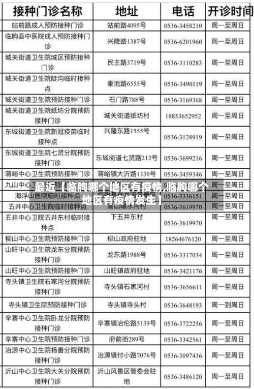 最近【临朐哪个地区有疫情,临朐哪个地区有疫情发生】