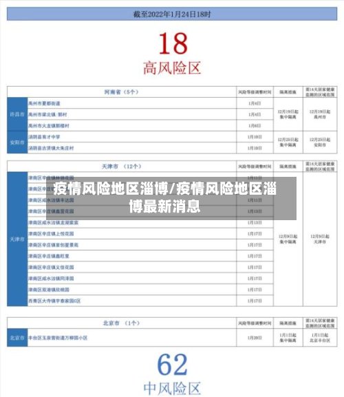 疫情风险地区淄博/疫情风险地区淄博最新消息-第3张图片