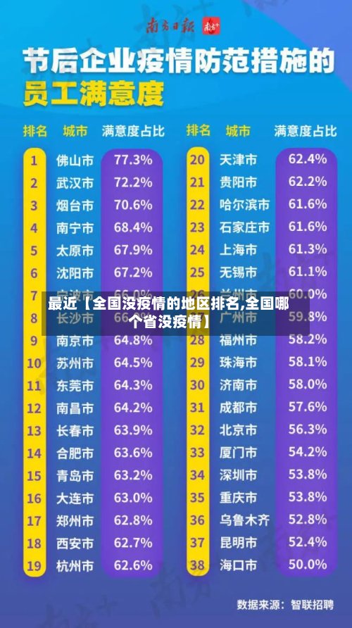 最近【全国没疫情的地区排名,全国哪个省没疫情】-第3张图片