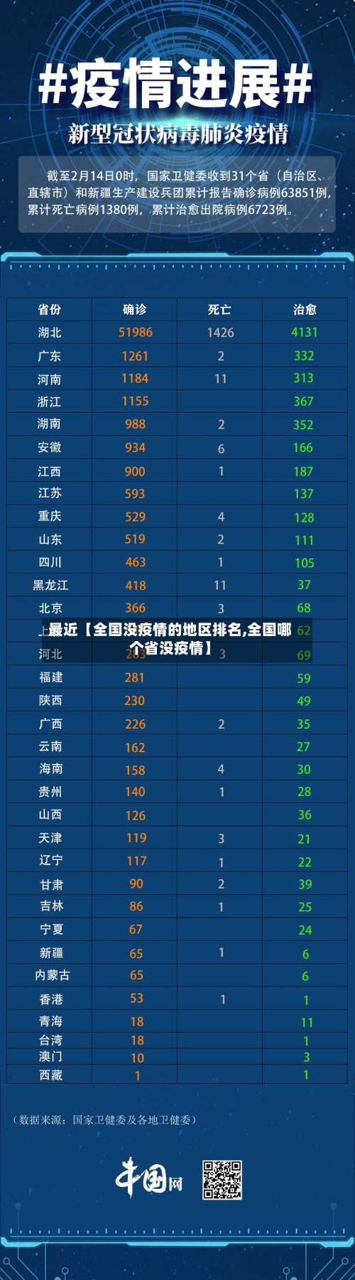 最近【全国没疫情的地区排名,全国哪个省没疫情】-第2张图片