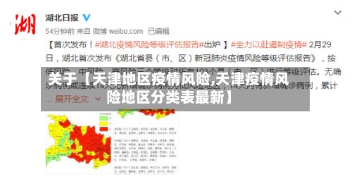 关于【天津地区疫情风险,天津疫情风险地区分类表最新】