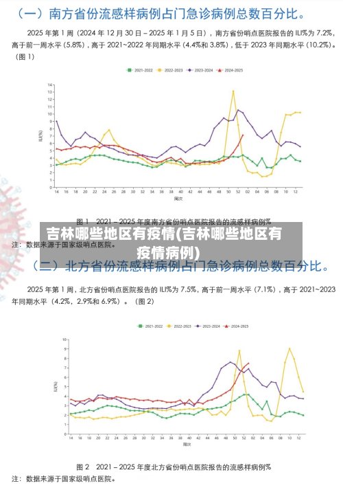 吉林哪些地区有疫情(吉林哪些地区有疫情病例)-第2张图片