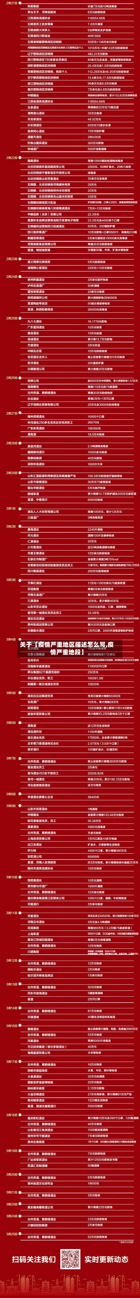 关于【疫情严重地区描述怎么写,疫情严重地段】