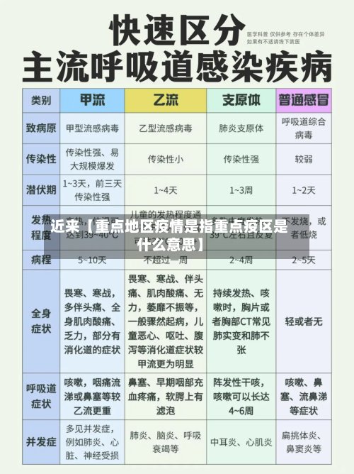 近来【重点地区疫情是指重点疫区是什么意思】