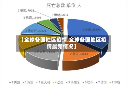 【全球各国地区疫情,全球各国地区疫情最新情况】