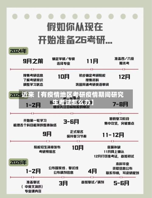 近来【有疫情地区考研疫情期间研究生考试怎么办】-第3张图片