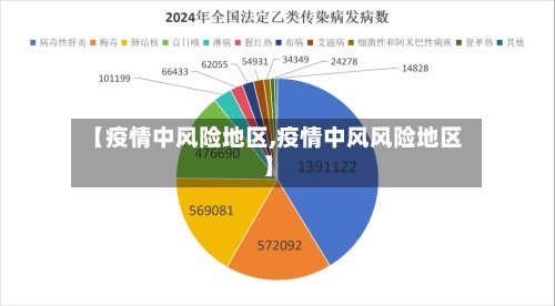 【疫情中风险地区,疫情中风风险地区】