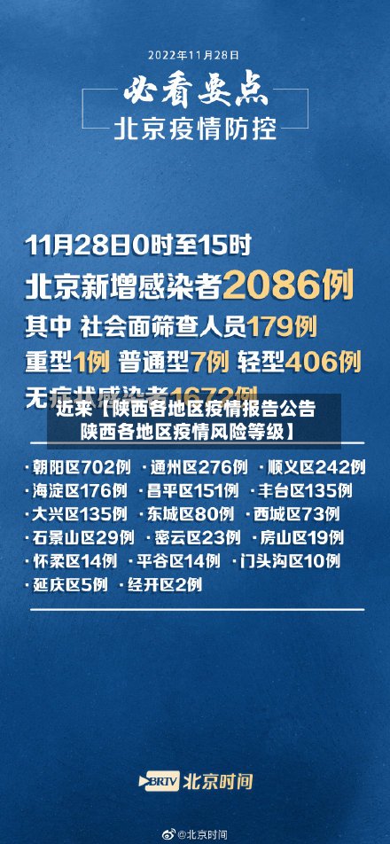 近来【陕西各地区疫情报告公告陕西各地区疫情风险等级】