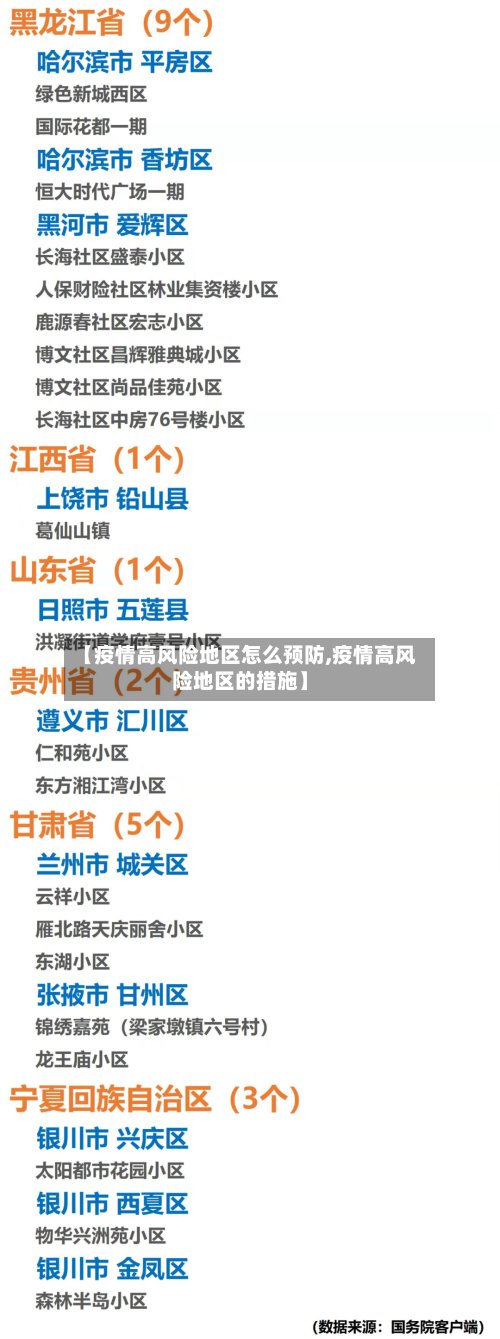 【疫情高风险地区怎么预防,疫情高风险地区的措施】-第3张图片