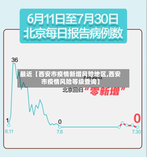 最近【西安市疫情新增风险地区,西安市疫情风险等级查询】-第3张图片