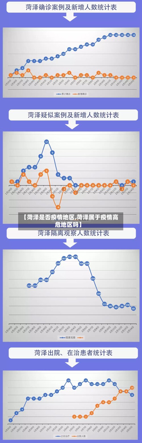【菏泽是否疫情地区,菏泽属于疫情高危地区吗】-第3张图片