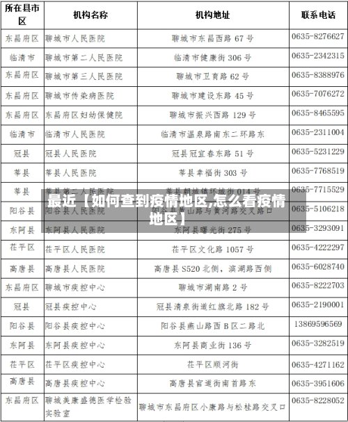 最近【如何查到疫情地区,怎么看疫情地区】-第2张图片