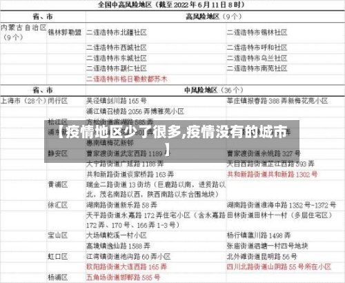 【疫情地区少了很多,疫情没有的城市】