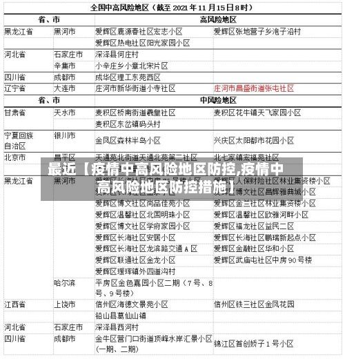 最近【疫情中高风险地区防控,疫情中高风险地区防控措施】