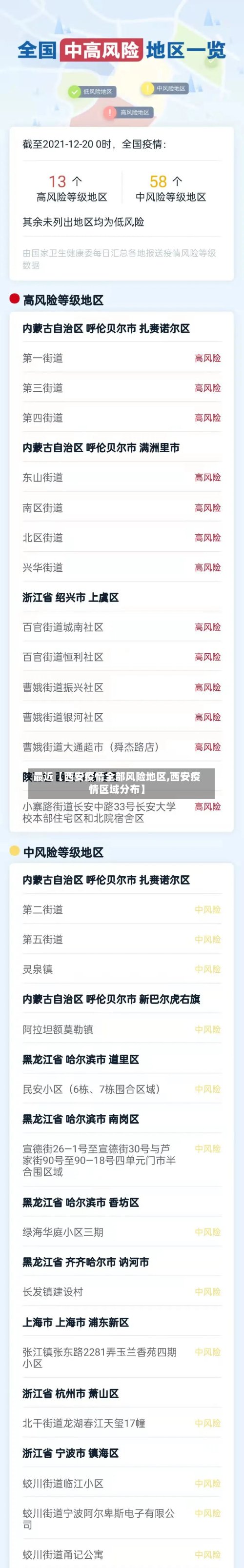 最近【西安疫情全部风险地区,西安疫情区域分布】-第3张图片