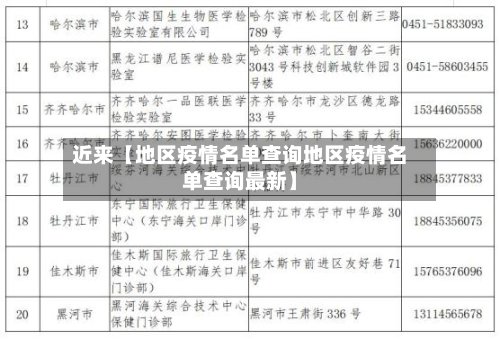 近来【地区疫情名单查询地区疫情名单查询最新】
