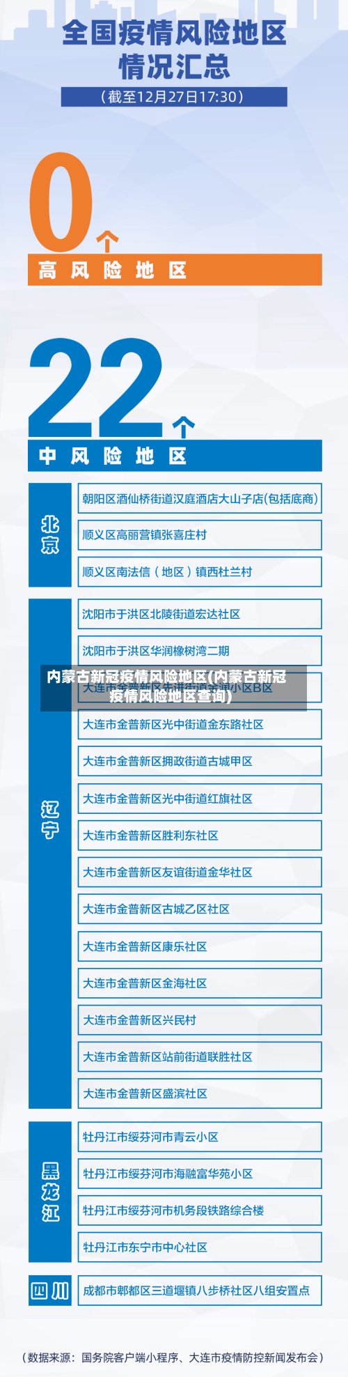内蒙古新冠疫情风险地区(内蒙古新冠疫情风险地区查询)-第2张图片