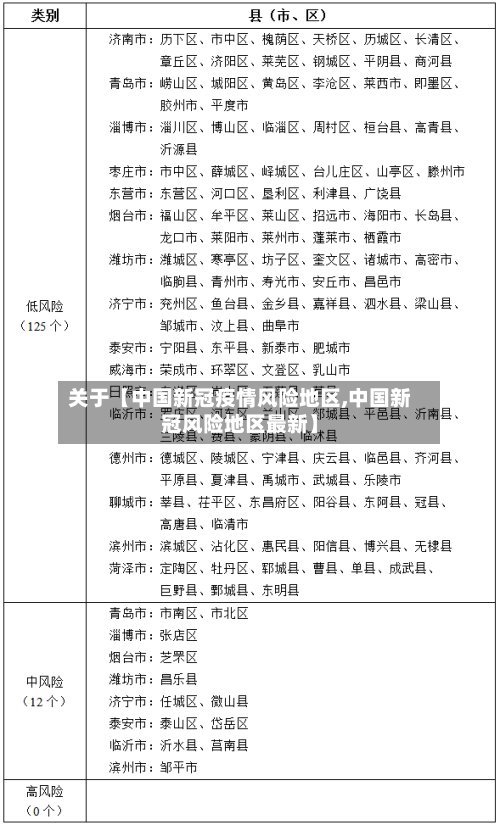 关于【中国新冠疫情风险地区,中国新冠风险地区最新】-第2张图片
