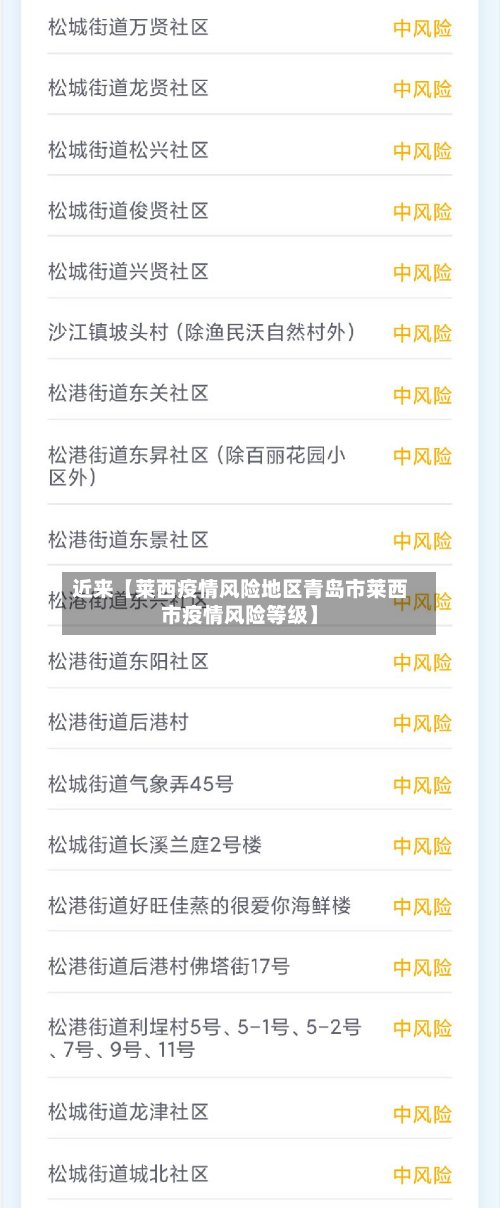 近来【莱西疫情风险地区青岛市莱西市疫情风险等级】