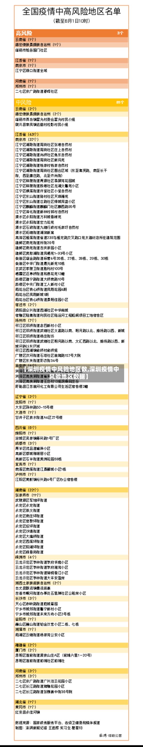 【深圳疫情中风险地区数,深圳疫情中风险地区数据】