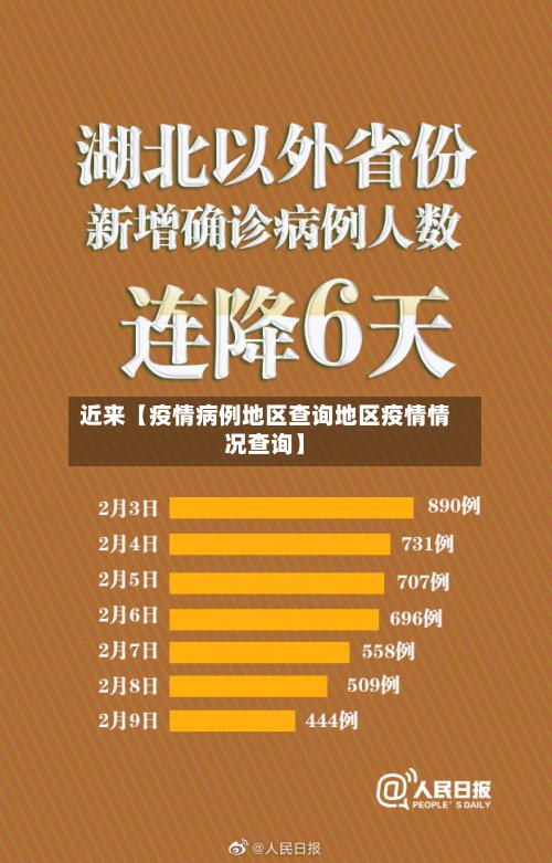 近来【疫情病例地区查询地区疫情情况查询】