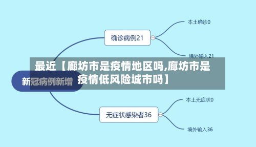 最近【廊坊市是疫情地区吗,廊坊市是疫情低风险城市吗】