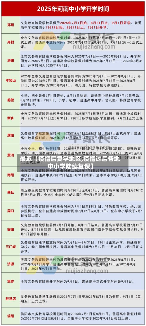 最近【疫情后复学地区,疫情过后各地中小学陆续复课】
