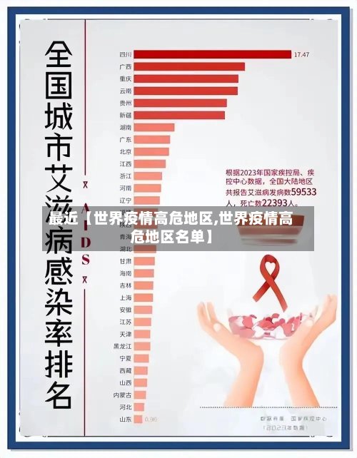最近【世界疫情高危地区,世界疫情高危地区名单】