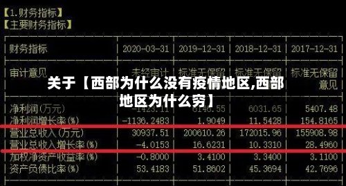关于【西部为什么没有疫情地区,西部地区为什么穷】-第2张图片