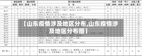 【山东疫情涉及地区分布,山东疫情涉及地区分布图】