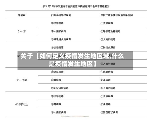 关于【如何定义疫情发生地区域,什么是疫情发生地区】-第3张图片