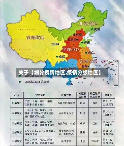 关于【划分疫情地区,疫情分级地区】
