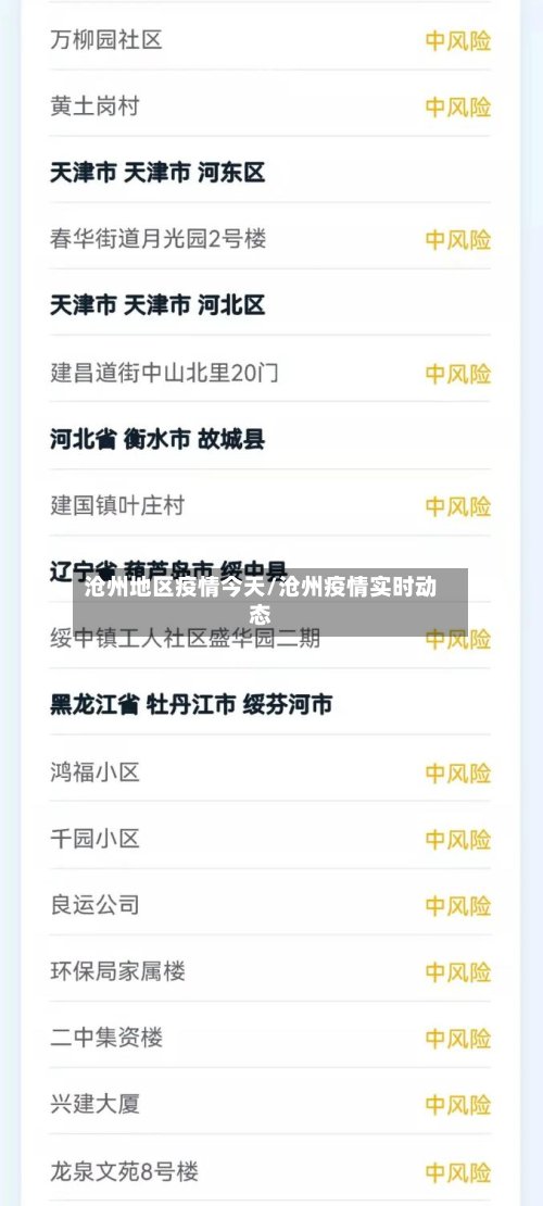 沧州地区疫情今天/沧州疫情实时动态