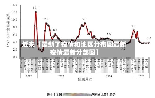 近来【最新了疫情和地区分布图最新疫情最新分部图】