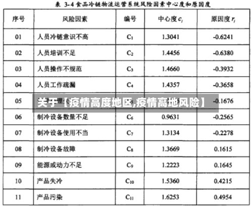 关于【疫情高度地区,疫情高地风险】