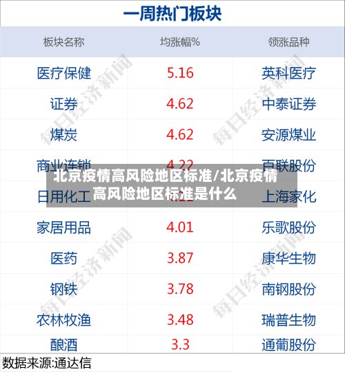 北京疫情高风险地区标准/北京疫情高风险地区标准是什么