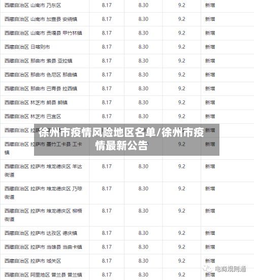 徐州市疫情风险地区名单/徐州市疫情最新公告-第2张图片