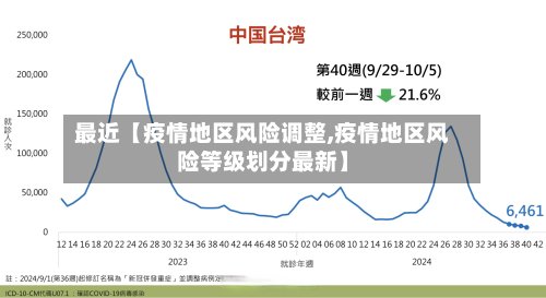 最近【疫情地区风险调整,疫情地区风险等级划分最新】-第3张图片