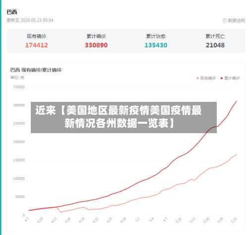 近来【美国地区最新疫情美国疫情最新情况各州数据一览表】-第2张图片