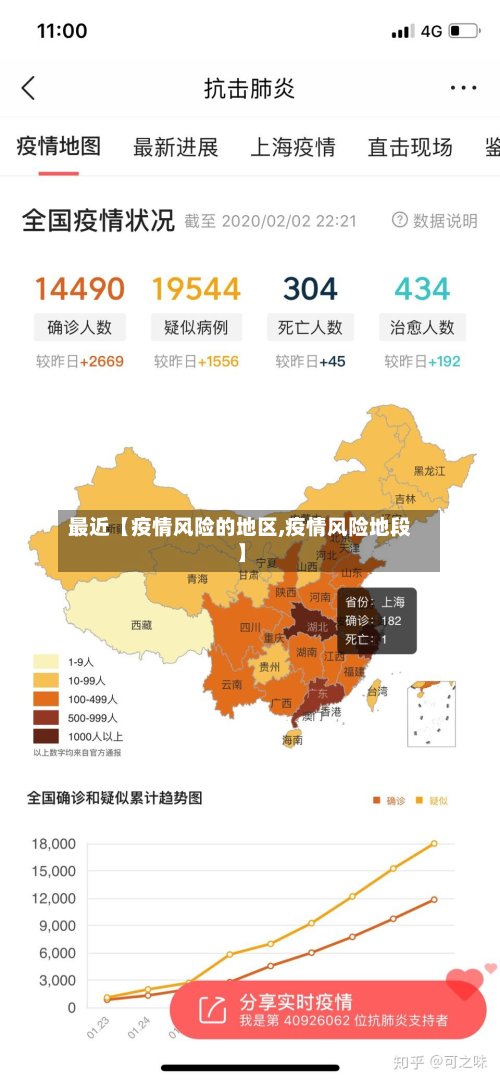 最近【疫情风险的地区,疫情风险地段】-第2张图片
