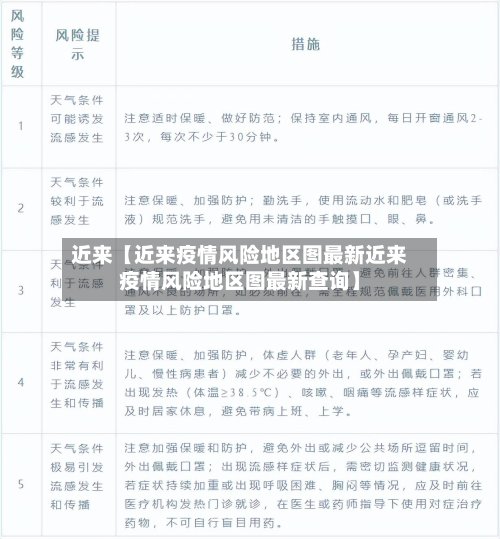 近来【近来疫情风险地区图最新近来疫情风险地区图最新查询】-第2张图片