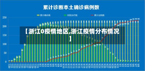 【浙江0疫情地区,浙江疫情分布情况】-第3张图片