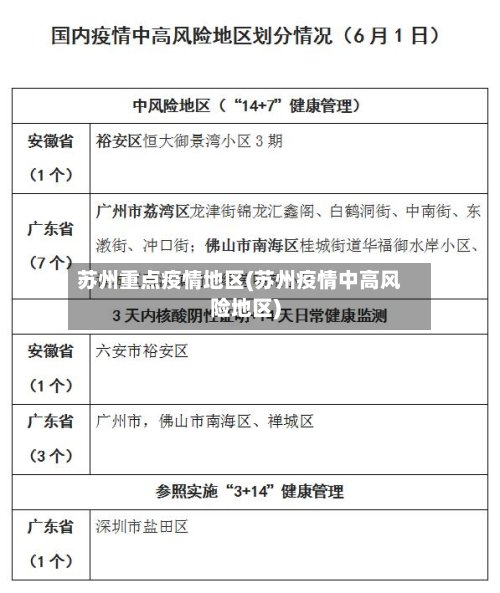 苏州重点疫情地区(苏州疫情中高风险地区)