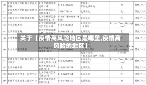 关于【疫情高风险地区是哪里,疫情高风险的地区】