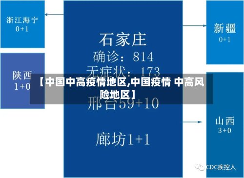 【中国中高疫情地区,中国疫情 中高风险地区】-第2张图片