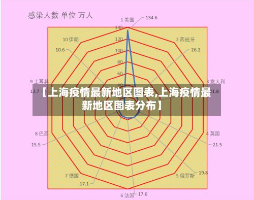 【上海疫情最新地区图表,上海疫情最新地区图表分布】