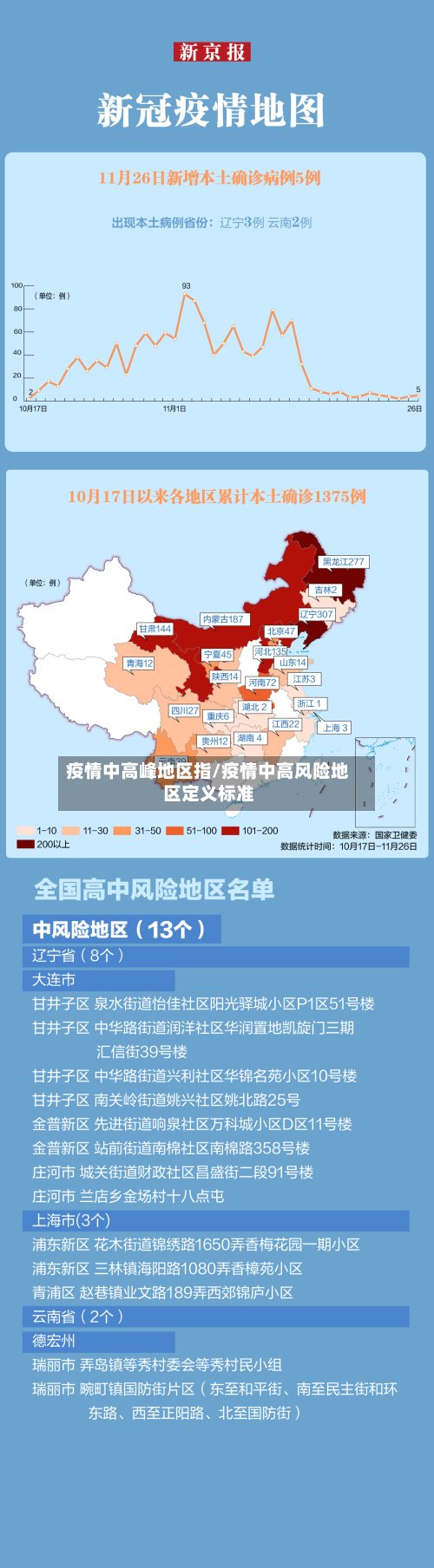 疫情中高峰地区指/疫情中高风险地区定义标准-第2张图片