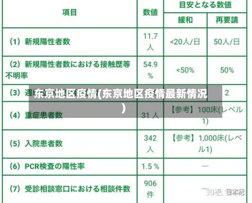 东京地区疫情(东京地区疫情最新情况)-第2张图片